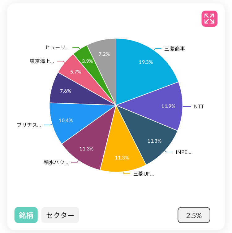 20250708の日本株ポートフォリオ