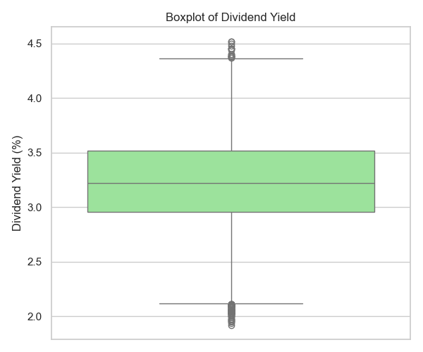 kddi dividend yield boxplot 20250722