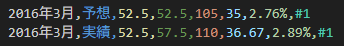 processed table