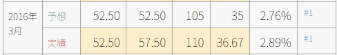 scraped data table