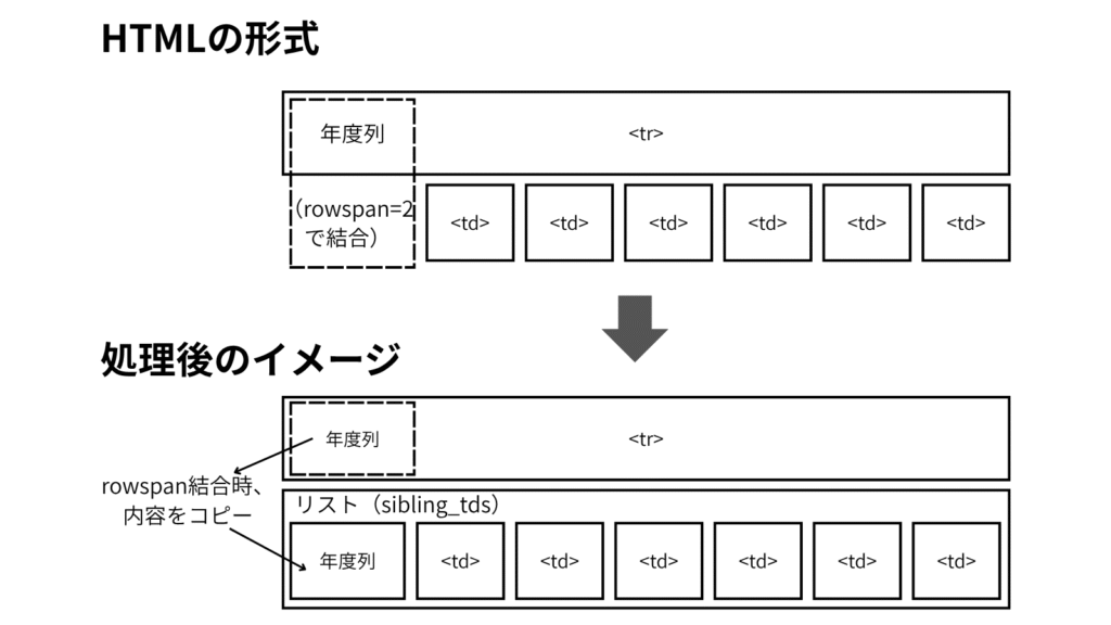 scraping image