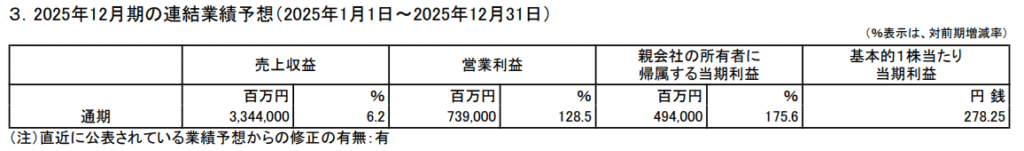 JT 2025 2Q Earnings Forecast Table