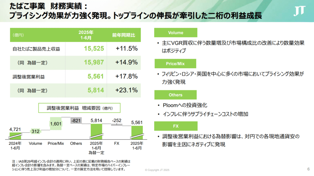 JT 2025 2Q Tobacco Business Financial Results