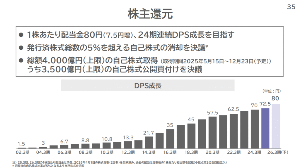 KDDI 2024 4Q dividend