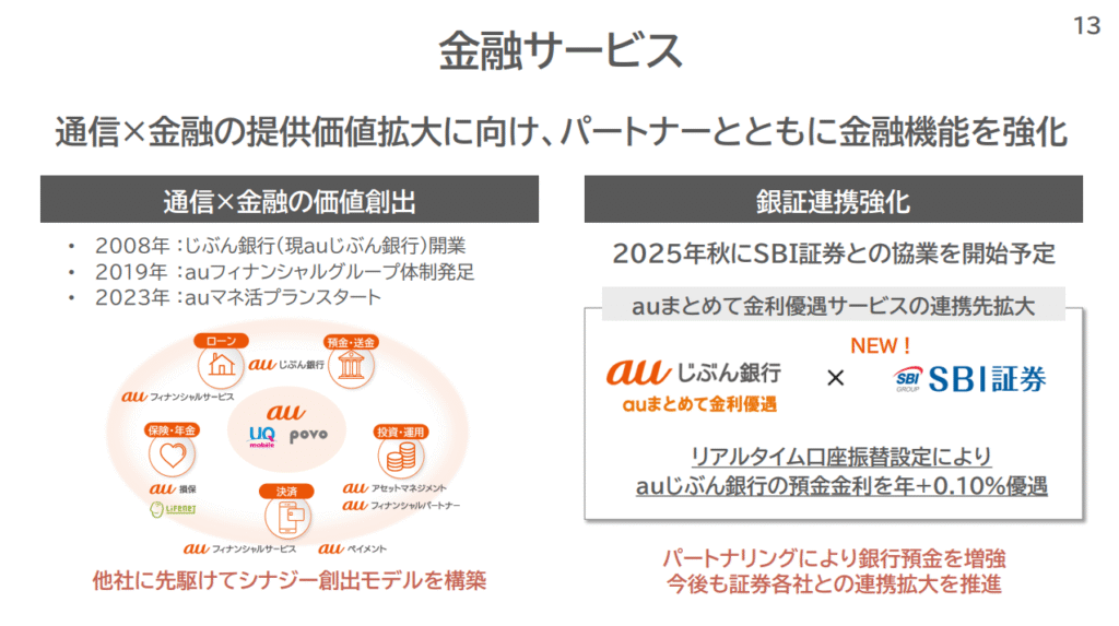 KDDI 2025 1Q financial services